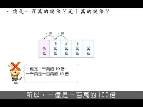 例題 一億是一百萬的幾倍 是十萬的幾倍 四下 第一單元一億以上的數 均一教育平台 例題 一億是一百萬的幾倍 是十萬的幾倍 四下 第一單元一億以上的數 均一教育平台