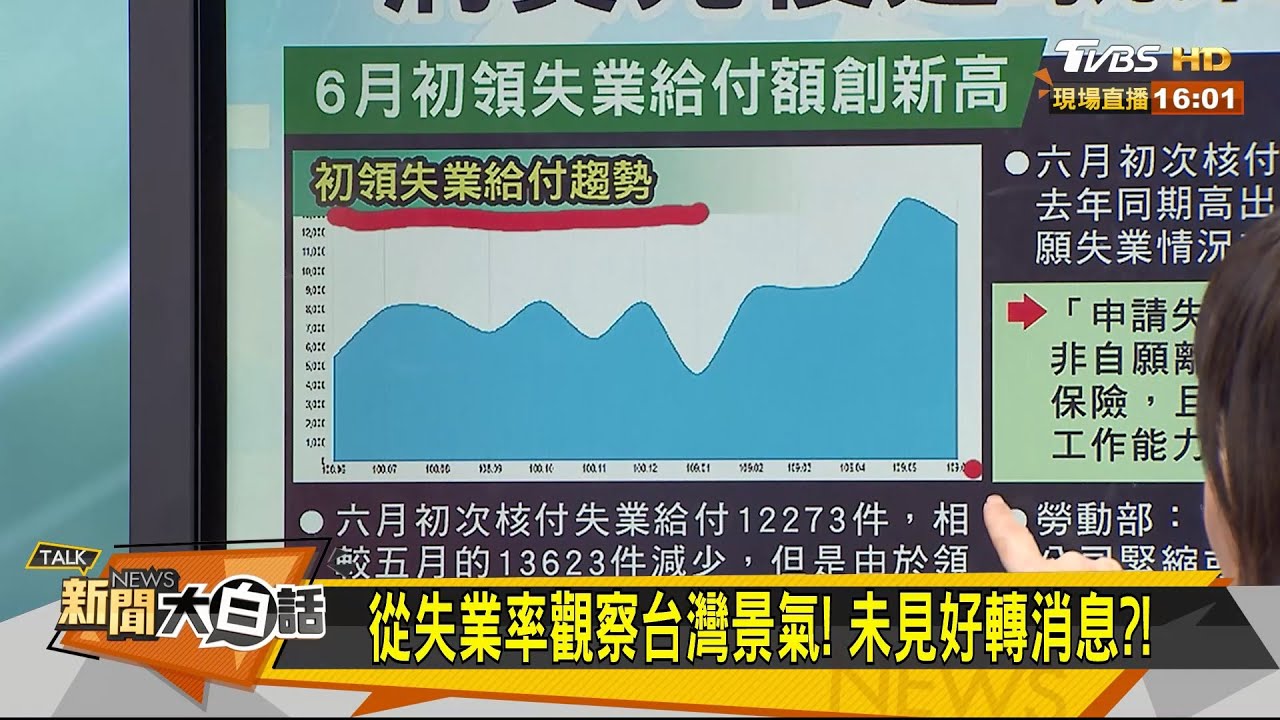 畢業季失業率不升反降?!何啟聖:「隱藏性失業」人數增