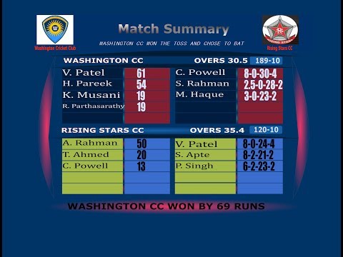 WCC vs. Rising Stars  - WMCB 40-Over League @ Oxon Hill (1 of 1)