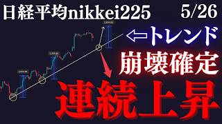 日経平均”連続上昇”トレンド割れで価格は大きく下がります。天井から短期下落の押し目買いはここを狙え:RedのNikkei225テクニカル徹底分析