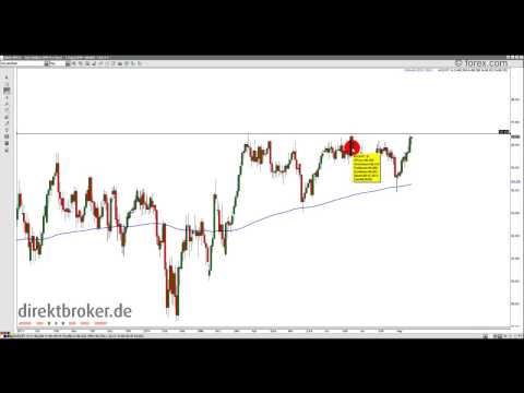 Aktien im Fokus - Donnerstag, der 21.08.2014