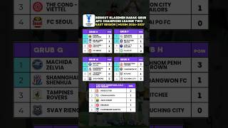 Download lagu Persib Bandung Leads ACL 2 Group E Standings #acl #acltwo mp3 Download lagu Persib Bandung Leads ACL 2 Group E Standings #acl #acltwo mp3