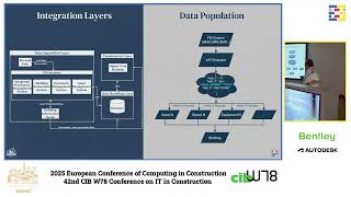2025 EC3 & CIB W78 - Elias, Chady - AI-driven Digital Twins for Predictive Maintenance