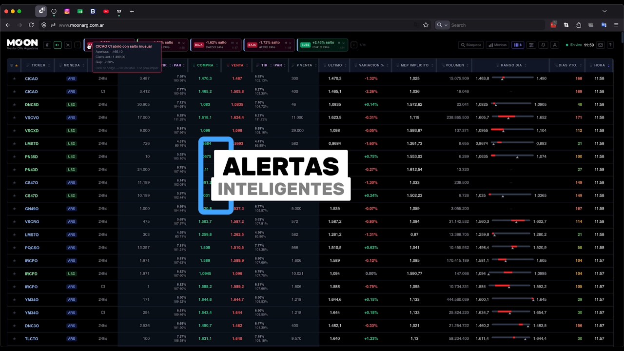 Descubrí MOON › Alertas Inteligentes