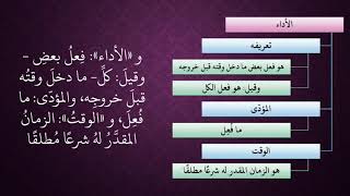 صورة الدرس 15   القضاء والأداء والإعادة