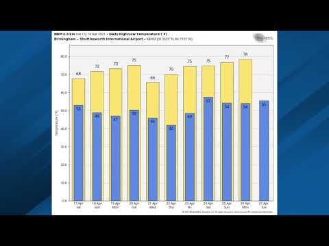 April 16, 2021 Weather Xtreme Video - Afternoon Edition