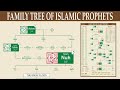 Family Tree Of Islamic Prophets