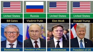 Epstein Files | Top 100 Names #epsteinfiles #world #comparison 