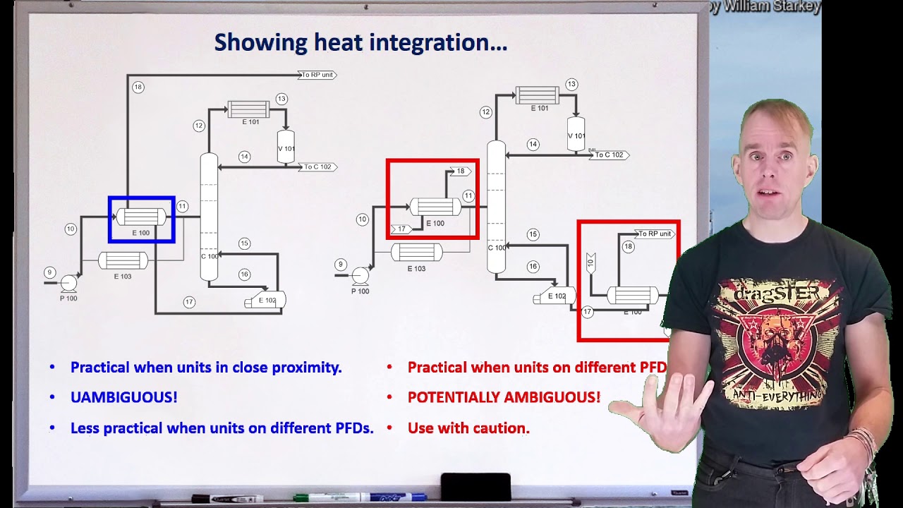 Chemical Process Design - lecture 1, part 1 [by Dr Bart Hallmark, University of Cambridge]