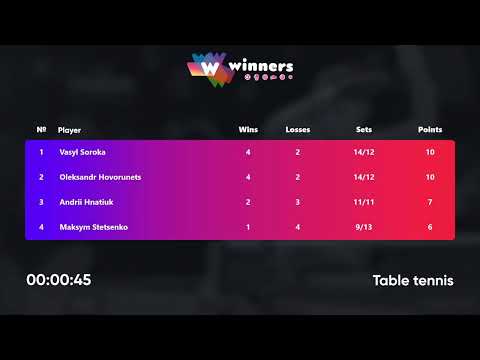 WINners League 17.01.2022  Hovorunets O. - Soroka V. 22:30