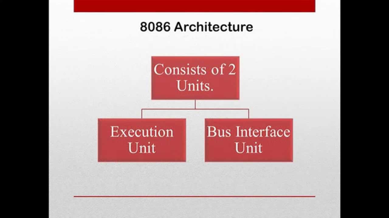 Made Easy | Introduction to Intel 8086 Microprocessor