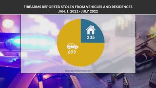 Denverites are losing hundreds of guns a year to criminals