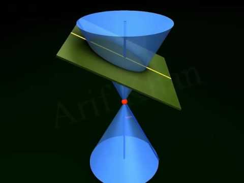 Conic Section 3D Animation