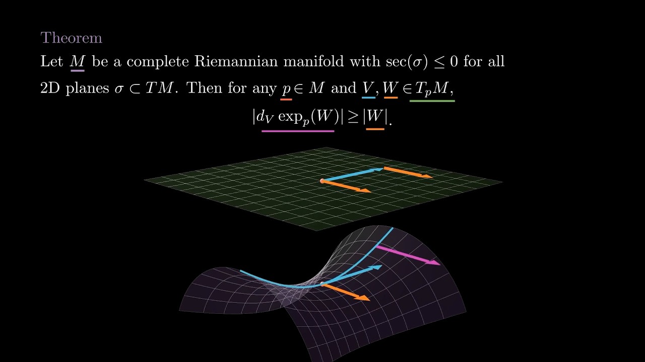 Riemannian Geometry - 8 - Jacobi fields and negative curvature