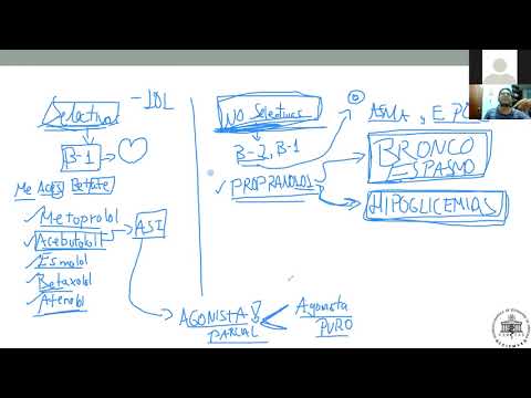 FARMACOS ANTIHIPERTENSIVOS