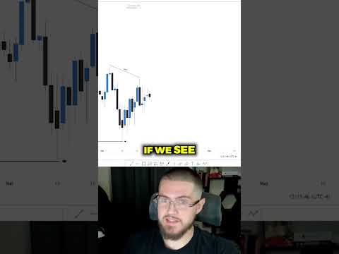 Stop Doing SMT Wrong #daytrading #trading #daytrader #howtotrade #learntotrade #stocks #forex