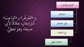 صورة الدرس 10   الفرض والواجب مترادفان