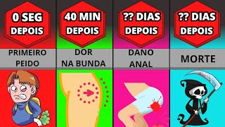 O QUE ACONTECE SE VOCÊ PEIDAR SEM PARAR?