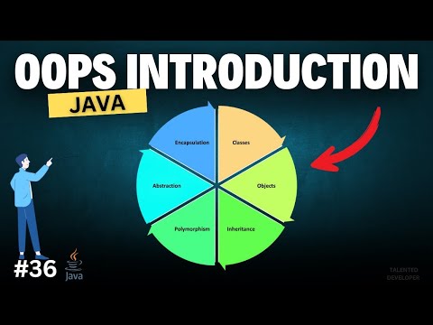 Introduction To Object Oriented Programming Oop Chapter 36 Java Tutorial For Beginners