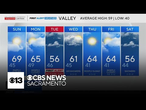 Feb 7 Weather