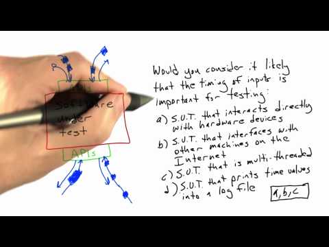 Testing Timing Solution Software Testing