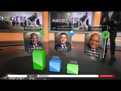 2024 Elections | A wrap of the election results of the Top 3 parties