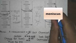 Chemistry - How to read a graduated cylinder