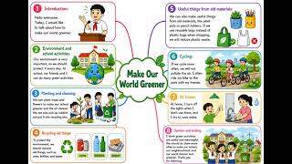 G6 U11 Mindmap