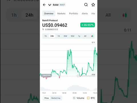 RAM Ramifi Protocol token crypto price increased | blocktchain #ram #ramifi #protocols #btc