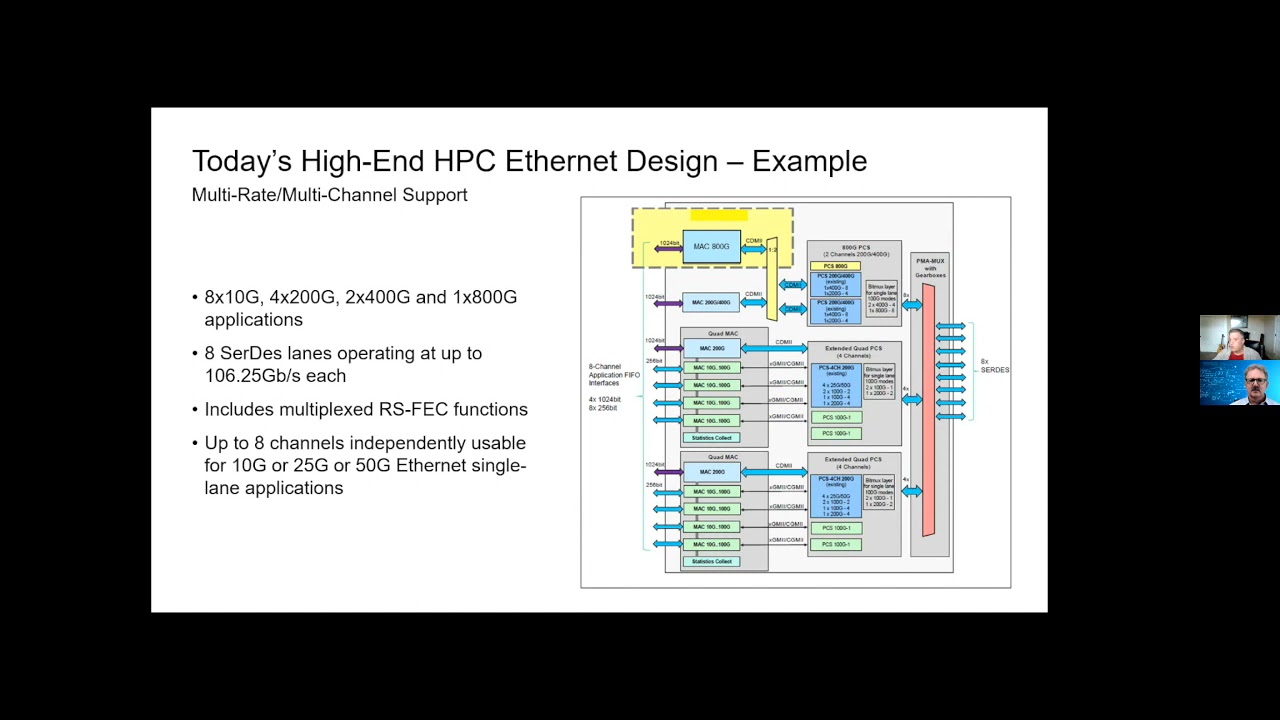 1.6 Tb/s Ethernet Challenges