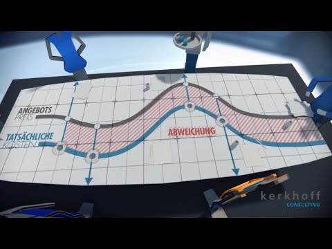 Kerkhoff Consulting – Cost calculation services  – Do you care what they actually cost?