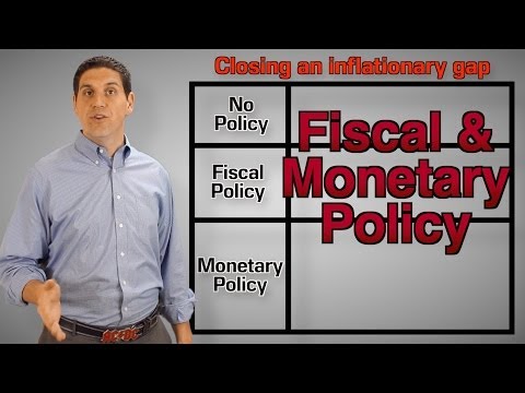 Fiscal & Monetary Policy Review- AP Macroeconomics