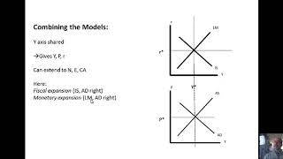 Intermediate Macroeconomics 6/8: The IS-LM/AS-AD Model and Its System