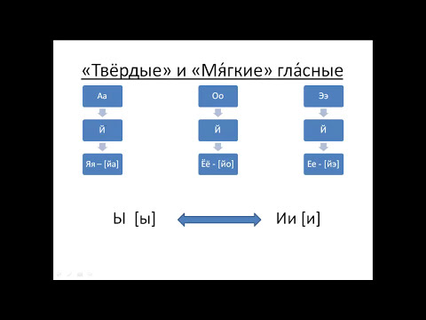 Free Russian language courses for foreigners. Lesson 6. Soft vowel letters and sounds.