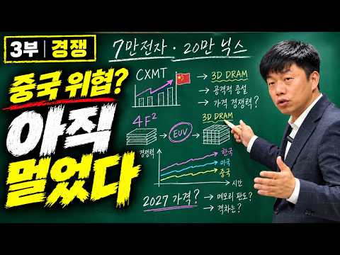 중국 위협론, 앞뒤가 안 맞다