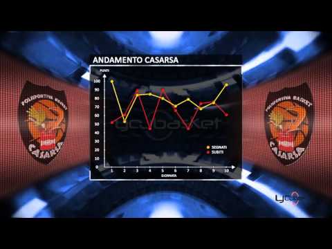 Serie D: Aviano - Casarsa, Ritorno 2015/2016