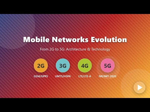 Mobile Network Evolution: 2G, 3G, 4G, 5G Architectures Explained for Beginners