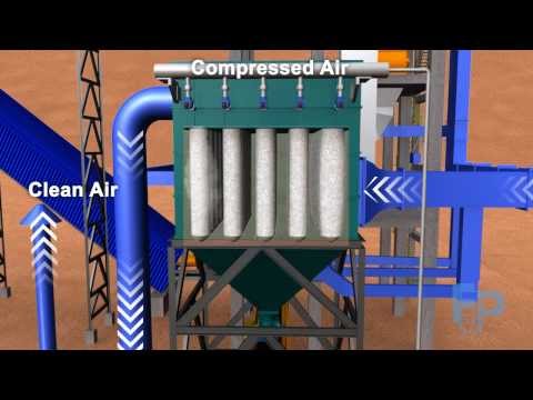 Dust exhaust system animation