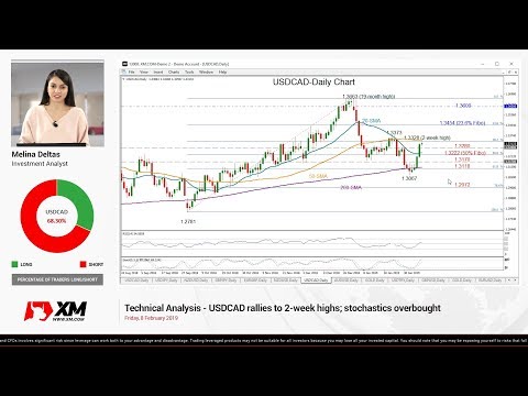Technical Analysis: 08/02/2019 - USDCAD rallies to 2-week highs; stochastics overbought