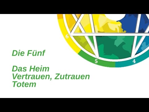 Enneagramm, Typ 5, Subtypen: Selbsterhaltung – Heim; sexuell – Zutrauen; sozial – Totem