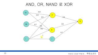 고등학교 수학만 알면 따라할 수 있는 인공지능, 머신러닝, 딥러닝  25