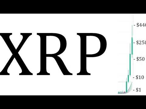 HOW TO WRAP & DELEGATE FLR START EARNING- BIFROST, DCENT, LEDGER, METAMASK