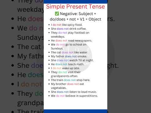 ❌ 15 Negative Sentences in Simple Present Tense | Learn English Grammar Easily! 📚✅