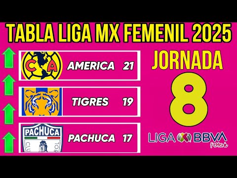 TABLA GENERAL LIGA MX FEMENIL 2025 JORNADA 8 🔥🔥🔥