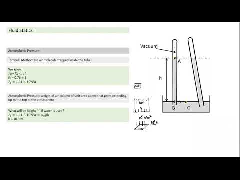 Fluid Statics 1