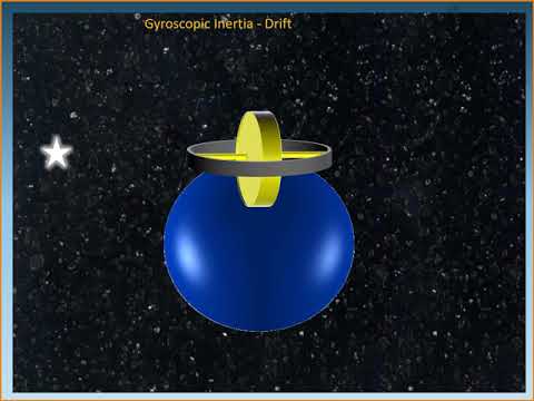 Gyro Compass Part 2 - Properties of a Gyroscope (Gyroscopic Inertia and Precession)