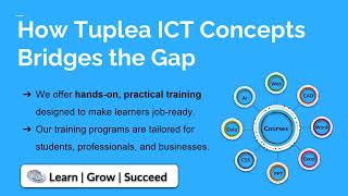 Tuplea ICT Concepts
