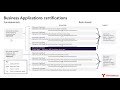 Power Platform And Dynamics 365 Certifications Overview With Nicolas Georgeault