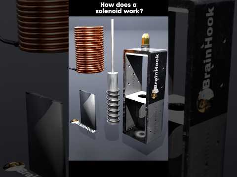 How does a solenoid work?