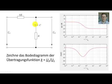 Bode diagrams part 1 - What are they actually?